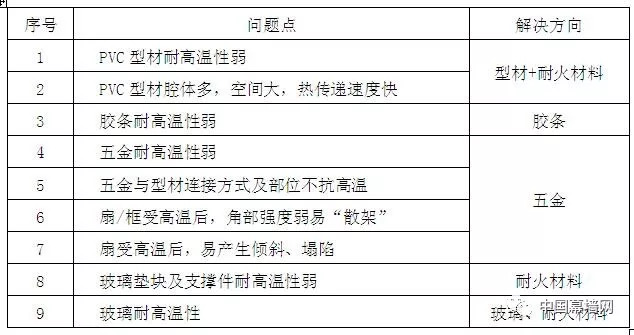 澳門 第739頁