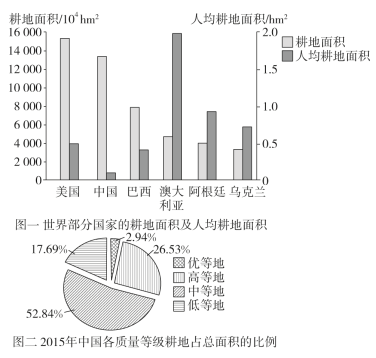 全國(guó)耕地保護(hù)現(xiàn)狀分析，全國(guó)耕地保護(hù)現(xiàn)狀深度解析