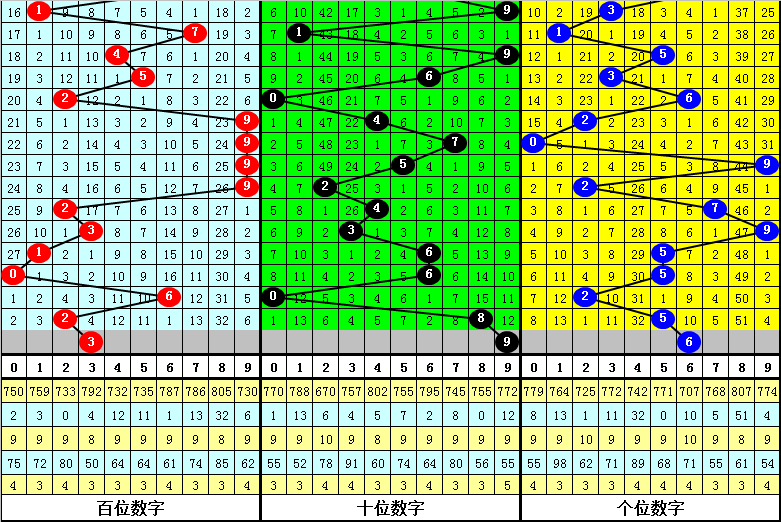 澳門六肖中特期期準app