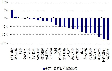 機(jī)遇與挑戰(zhàn)