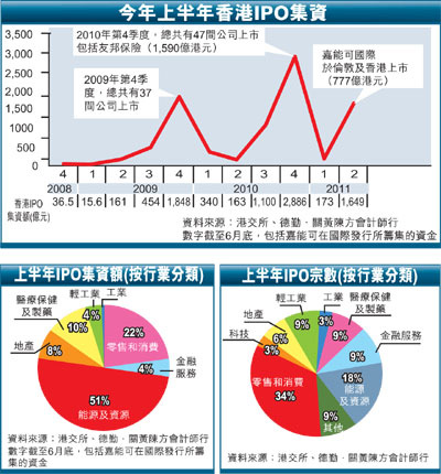 香港IPO集資額攀升新高度，市場(chǎng)繁榮與前景展望，香港IPO市場(chǎng)繁榮，集資額攀升新高度與前景展望