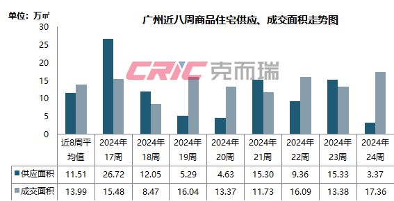 廣州房價下跌原因深度解析，廣州房價下跌原因深度探究