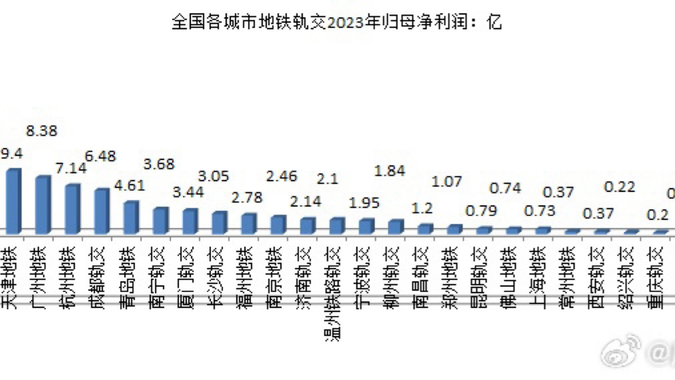 重點城市2023年土地成交情況分析，重點城市土地成交情況分析，2023年土地市場走勢解讀