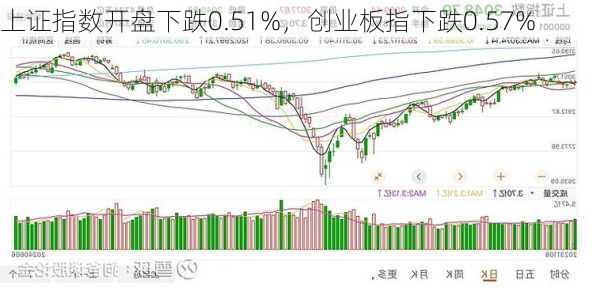 上證指數(shù)微跌0.01%背后的市場新動向分析，上證指數(shù)微跌背后的市場新動向解析