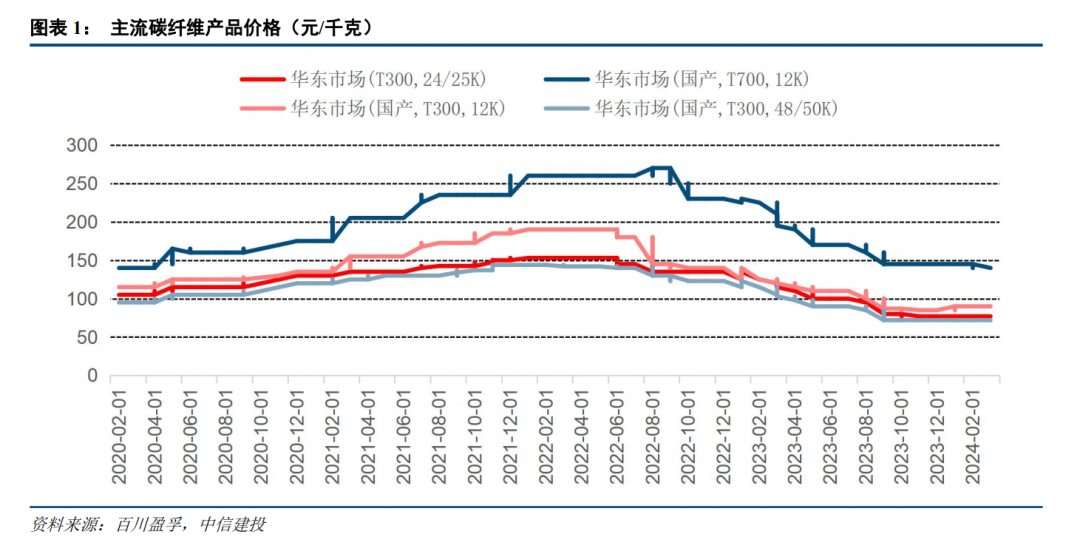 中信建投建議重視低空經(jīng)濟(jì)熱，未來發(fā)展的新引擎，中信建投建議，低空經(jīng)濟(jì)熱將成為未來發(fā)展的新引擎