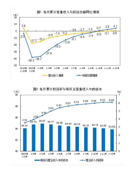 韓國十二月進(jìn)口增長熱，20天內(nèi)的同比增長現(xiàn)象深度解析，韓國進(jìn)口增長熱潮，十二月進(jìn)口同比增長現(xiàn)象深度解析