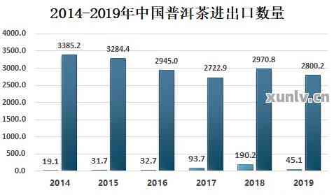 韓國出口增長的原因分析，韓國出口增長背后的動因解析