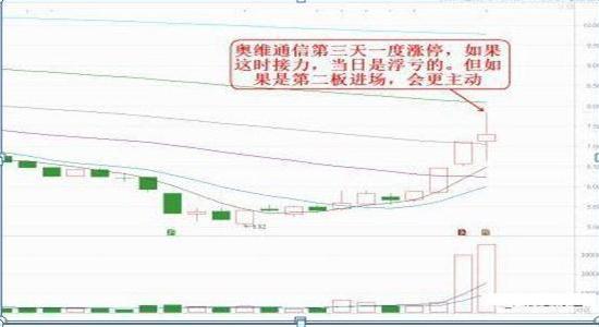 未來妖股一覽表，洞悉股市潛力新星，未來妖股一覽表，股市新星洞悉與預(yù)測