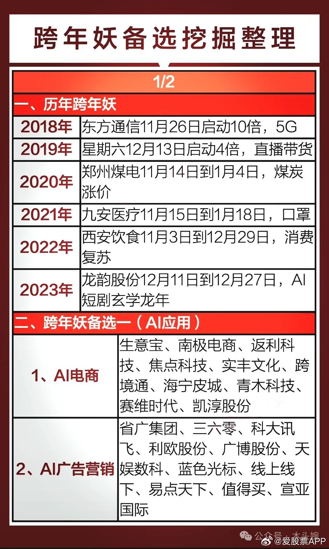 探尋2025跨年妖股，五元背后的故事，探尋五元背后的故事，揭秘2025跨年妖股傳奇