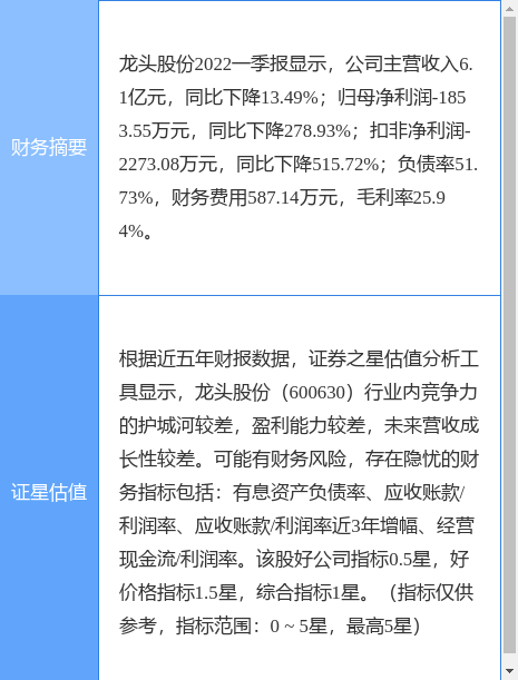 龍頭股份重組，600630的新篇章，龍頭股份重組開(kāi)啟新篇章，600630邁向未來(lái)新篇章