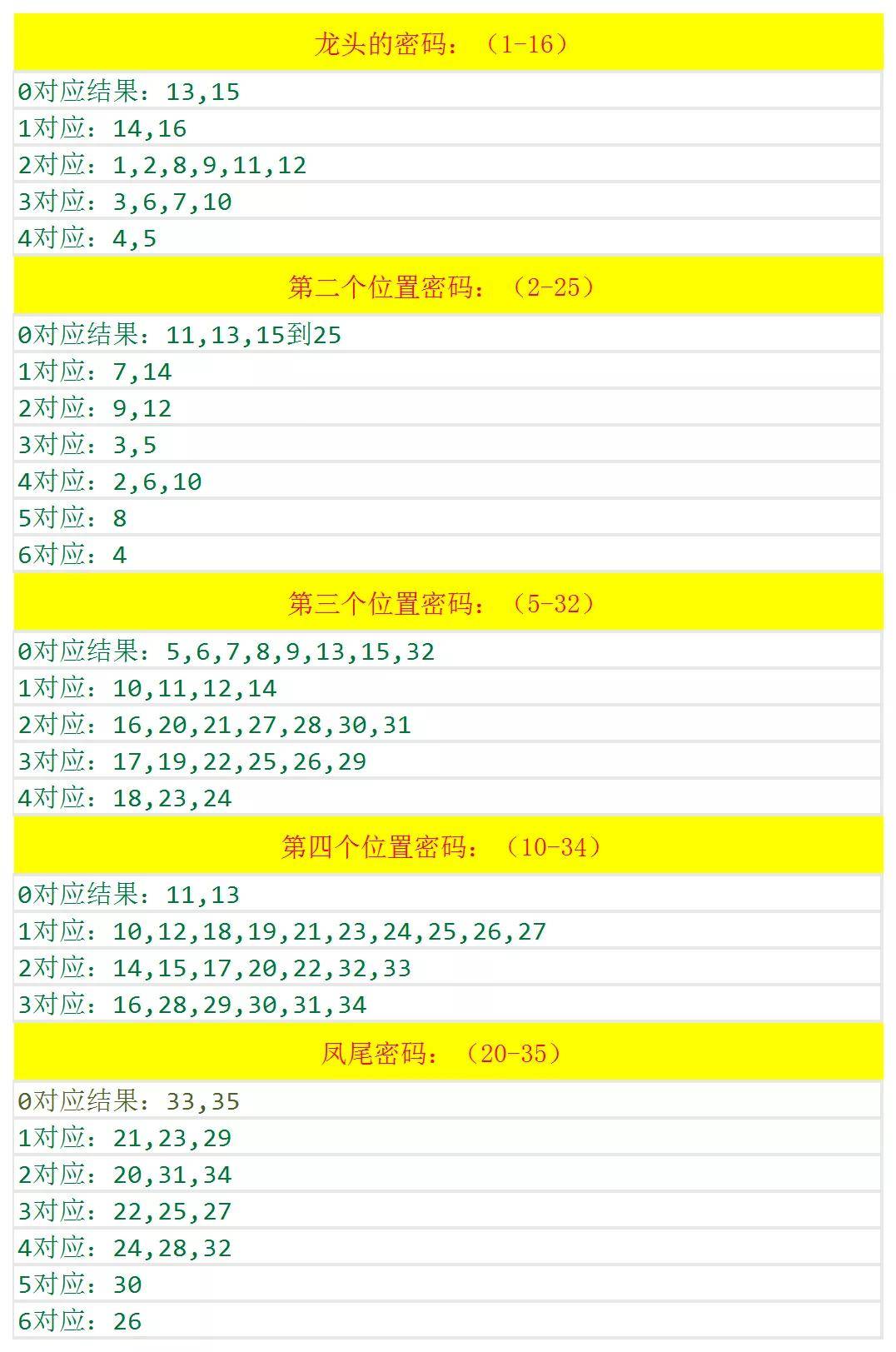 探索2024天天彩，全年免費(fèi)資料的魅力與挑戰(zhàn)，探索2024天天彩，全年免費(fèi)資料的魅力與面臨的挑戰(zhàn)