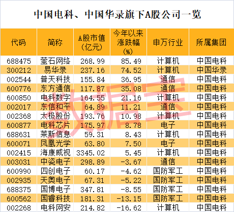 探尋價值重塑，央企重組股票在三元至四元區(qū)間的新機遇，央企重組股票價值重塑，三元至四元區(qū)間的新機遇探尋