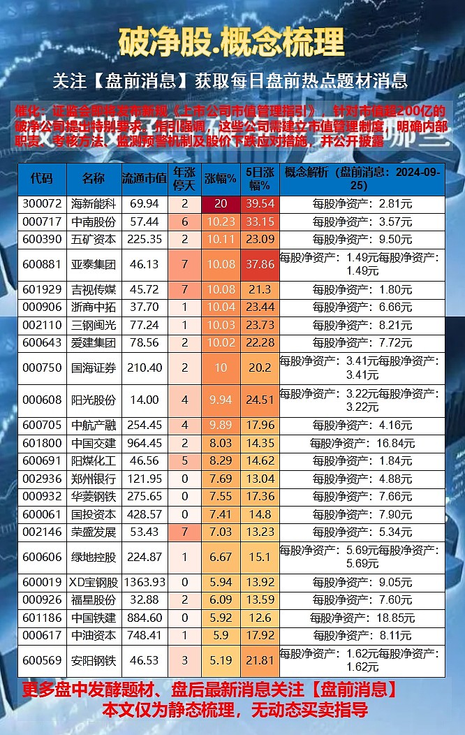 嚴(yán)重低估的5只破凈股，被忽視的潛力股分析，被忽視的潛力股揭秘，5只嚴(yán)重低估的破凈股分析