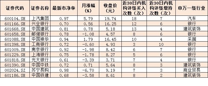 優(yōu)質(zhì)破凈股一覽，探尋價值洼地，優(yōu)質(zhì)破凈股探尋與價值洼地揭秘