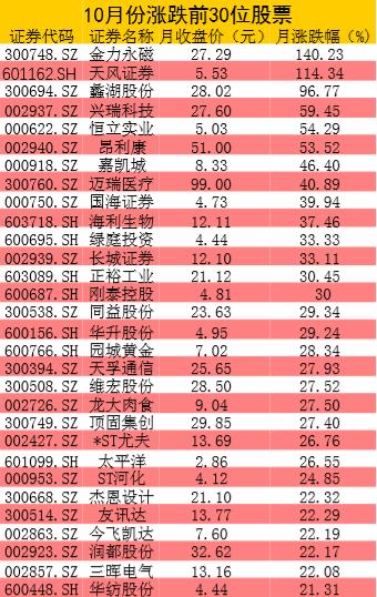 財經(jīng)股票最新行情深度解析，財經(jīng)股票最新行情深度剖析與解讀