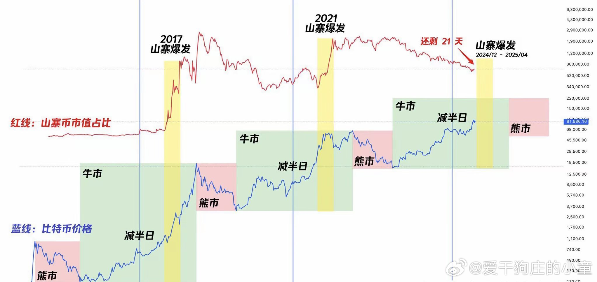 探尋2025年牛市的最佳時間，探尋2025年牛市的最佳投資時機