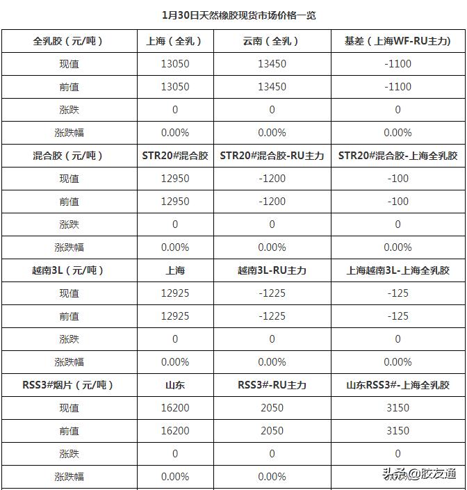 最新橡膠行情分析，最新橡膠市場(chǎng)動(dòng)態(tài)分析