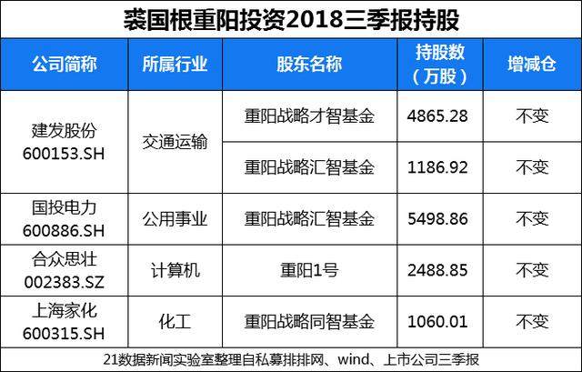 趙軍最新持股深度解析，趙軍持股情況深度解析