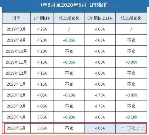 最新借款利率及其對(duì)金融市場(chǎng)的影響，最新借款利率變動(dòng)及其對(duì)金融市場(chǎng)的影響分析