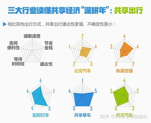 最新共享經(jīng)濟，重塑世界的力量，共享經(jīng)濟重塑全球格局，最新趨勢與力量展望