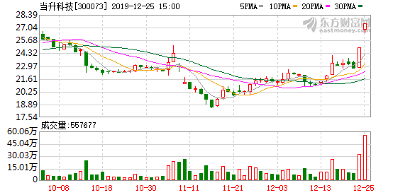 當升科技股票，探究其背后的力量與未來展望，當升科技股票，探究背后的力量與未來展望。