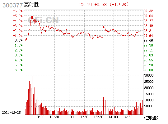 贏時勝重組，重塑企業(yè)競爭力，開啟新篇章，贏時勝重組重塑競爭力，開啟企業(yè)新篇章