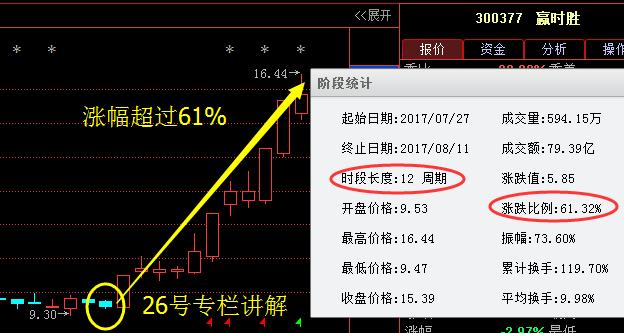 贏時勝收盤漲勢強勁，漲幅達12.15%，新篇章開啟，贏時勝股價強勁漲勢，漲幅達12.15%，新篇章開啟強勢行情之路