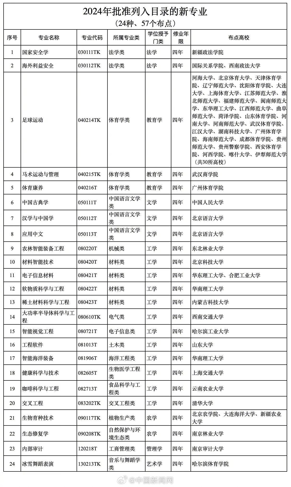 第1224頁