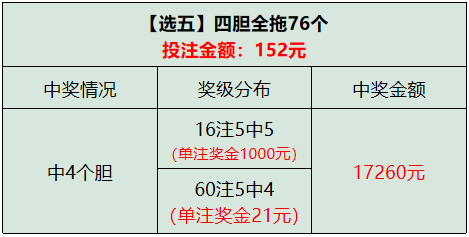 熱點 第196頁