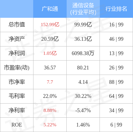 廣和通在行業(yè)中的地位，引領(lǐng)創(chuàng)新，塑造未來(lái)，廣和通，行業(yè)領(lǐng)軍，創(chuàng)新驅(qū)動(dòng)，塑造未來(lái)典范