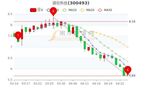 科技股股票概覽，探索科技領(lǐng)域的投資機(jī)遇，科技股投資概覽，探索科技領(lǐng)域的黃金機(jī)遇