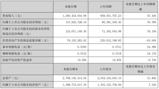 廣和通（300638）股吧深度解析，廣和通（300638）股吧全面解析