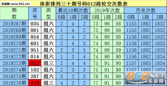 熱點 第192頁