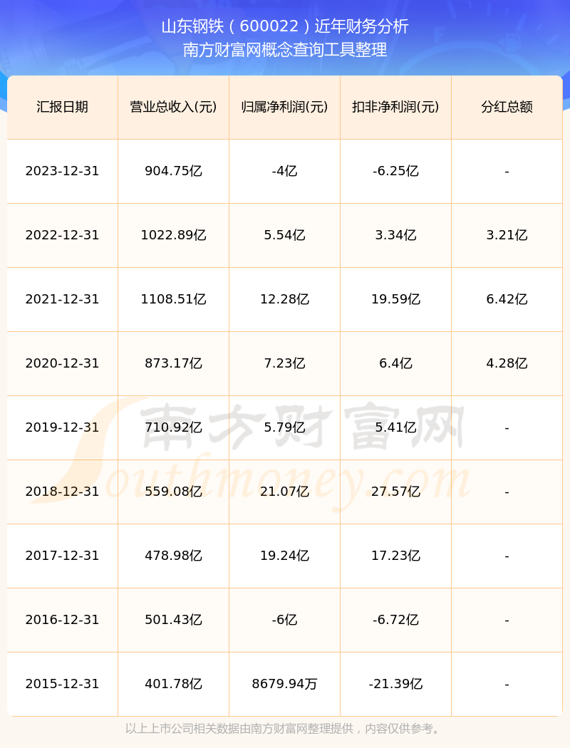 山東鋼鐵股票分紅公告，山東鋼鐵股票分紅公告發(fā)布