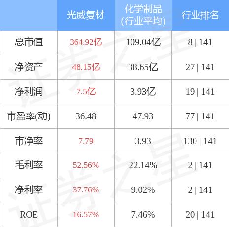 光威復(fù)材最新消息股吧深度解析，光威復(fù)材最新動(dòng)態(tài)解析及股吧深度探討