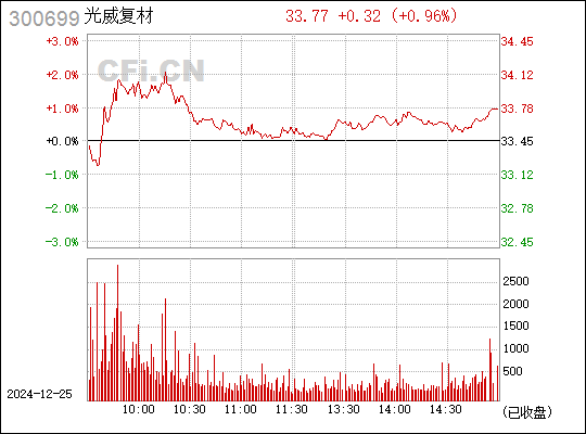 光威復材前景如何，深入解析與發(fā)展展望，光威復材前景展望，深入解析與發(fā)展趨勢探討