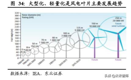 光威復(fù)材，瞄準(zhǔn)目標(biāo)價(jià)300，揚(yáng)帆起航，光威復(fù)材瞄準(zhǔn)300元目標(biāo)，揚(yáng)帆起航迎接新挑戰(zhàn)