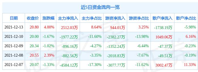 涪陵電力股票股吧，深度解析與前景展望，涪陵電力股票深度解析與未來前景展望，股吧熱議焦點