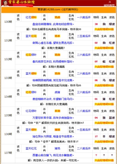 管家婆的資料一肖中特金猴王,全面理解計(jì)劃_升級版63.803