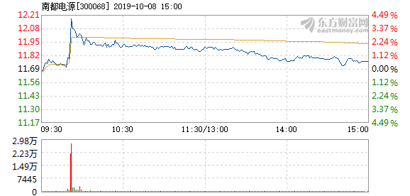 南都電源為何不漲，深度解析其背后的原因，南都電源股價滯漲背后的深度解析與原因探究