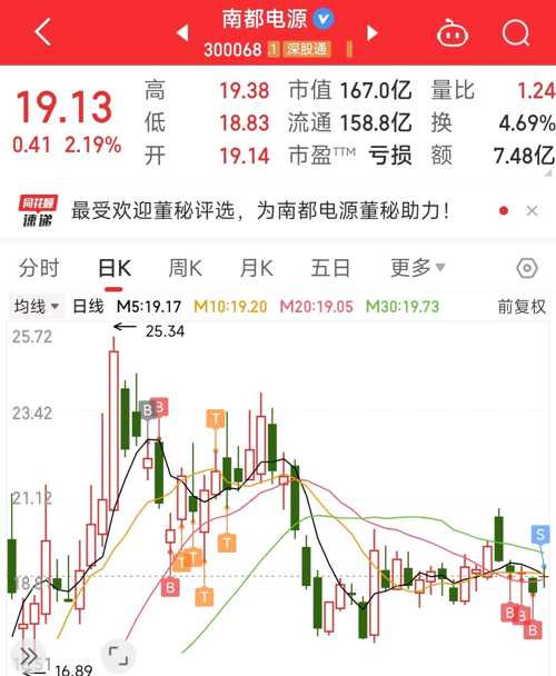 南都電源（300068）股吧，探究企業(yè)潛力與未來展望，南都電源（300068）股吧深度解析，企業(yè)潛力與未來展望展望