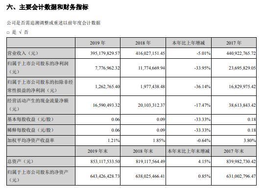 探索中堅科技股吧的獨特魅力，走進神秘的代碼世界——以002779為例，揭秘中堅科技股吧的魅力與神秘代碼世界——以股票代碼002779為例