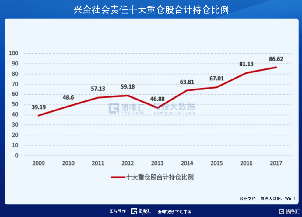 長(zhǎng)期持有價(jià)值考量