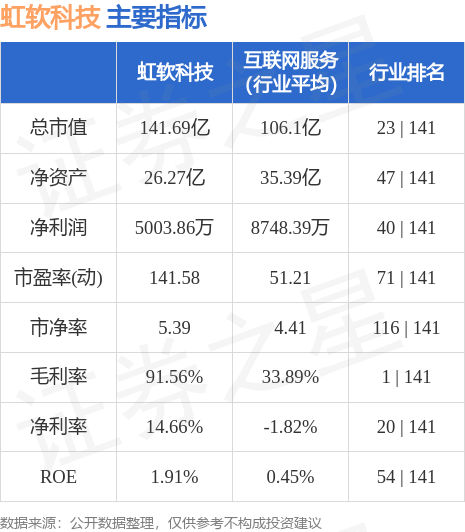 虹軟科技，大廠之我見，虹軟科技，大廠印象與我的見解