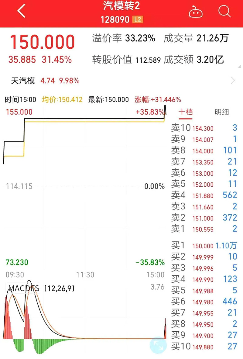 天汽模，未來十倍大牛股的潛力展望，天汽模，潛力股展望，未來大牛股之路可期