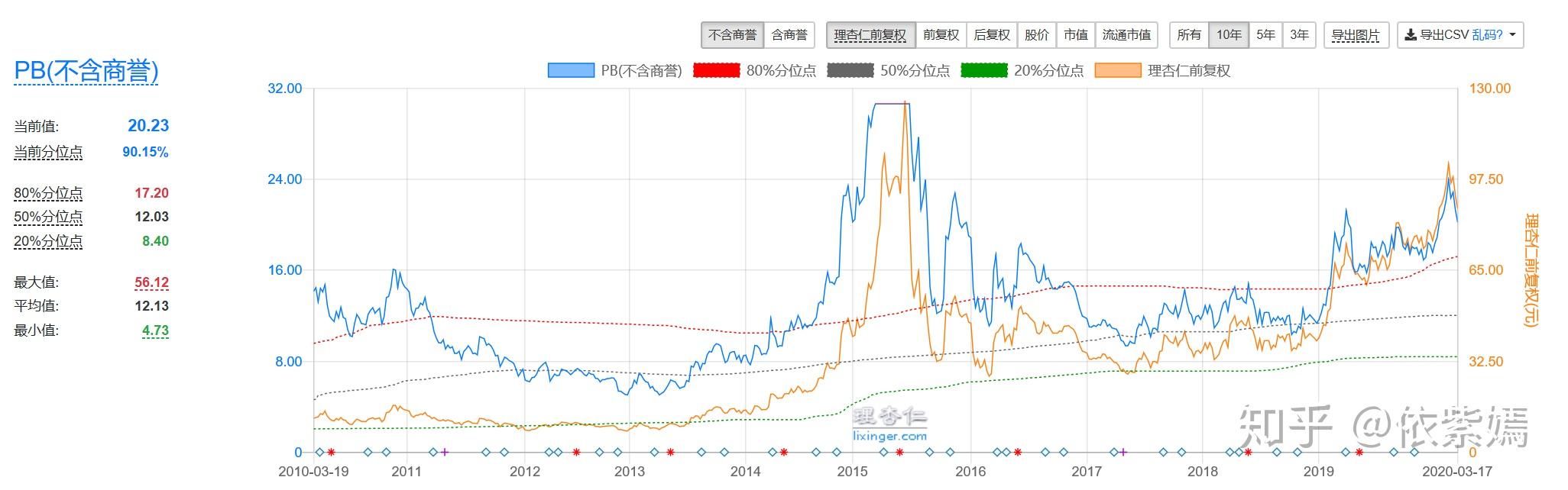 值得長期持有的股票，投資之道與價(jià)值發(fā)現(xiàn)之旅，投資之道，探尋值得長期持有的股票與價(jià)值發(fā)現(xiàn)之旅