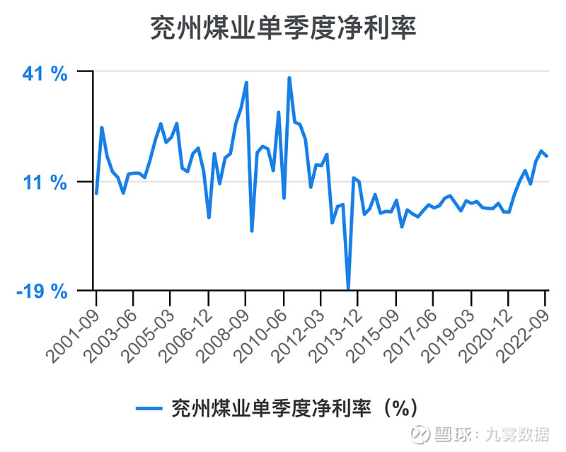 兗礦能源未來十年估值展望，兗礦能源未來十年發(fā)展前景展望與估值預(yù)測