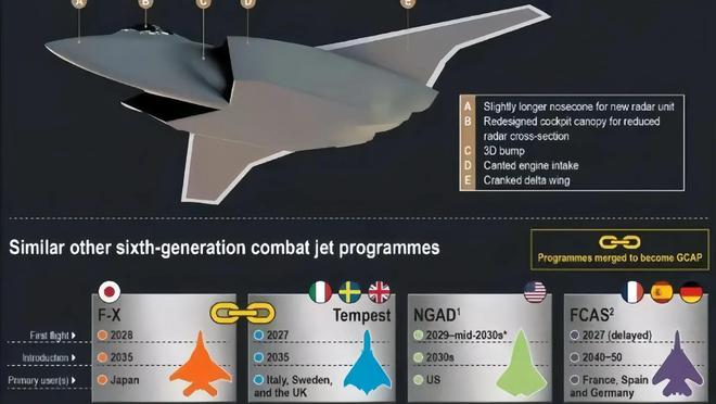 美國六代機(jī)三種方案的探索與挑戰(zhàn)，美國六代機(jī)三大方案的探索與面臨的挑戰(zhàn)