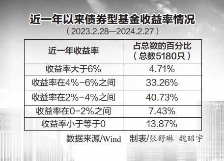 超九成純債基金凈值創(chuàng)新高新，市場(chǎng)繁榮背后的投資邏輯，市場(chǎng)繁榮背后的投資邏輯，超九成純債基金凈值創(chuàng)新高新揭秘