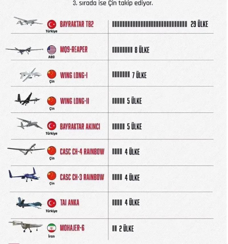 中國無人機(jī)排行榜前十名，中國無人機(jī)排行榜前十名揭曉